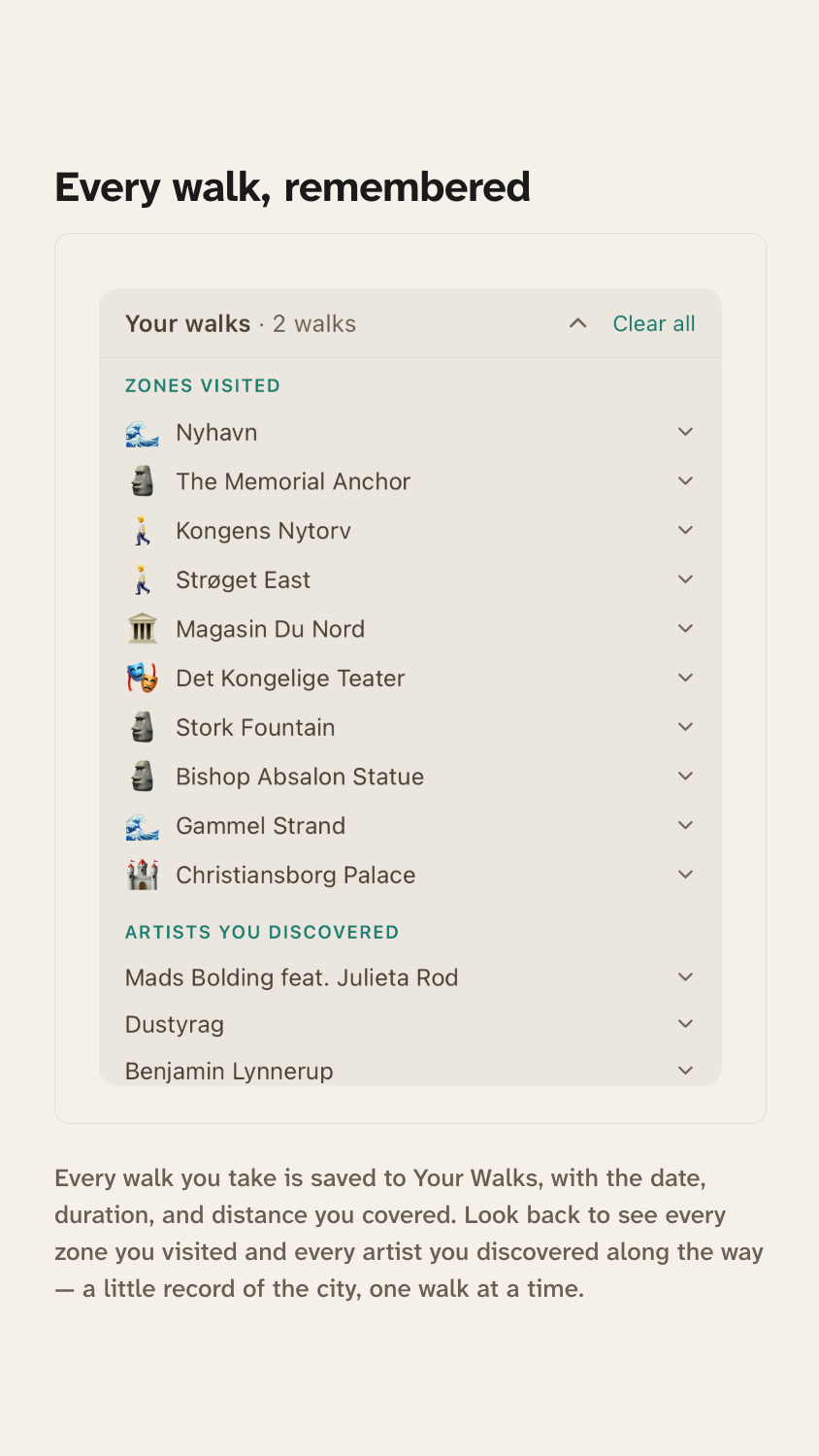 Your Walks summary listing the places visited and artists discovered